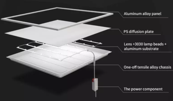 LED-back-lit-panel-supplier Electrica center